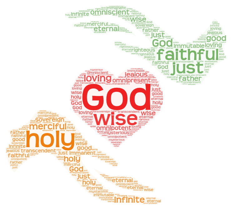 Word art representing the attributes of god that we worship