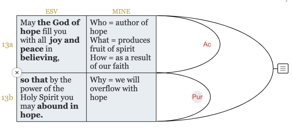 Bible arc-ing is a study method that shows the connections between phrases and clauses.