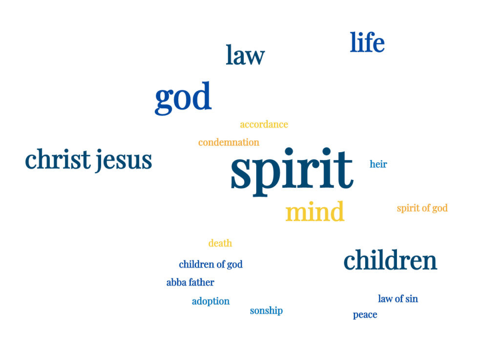 word cloud generated from Romans 8 to emphasize no condemnation.
