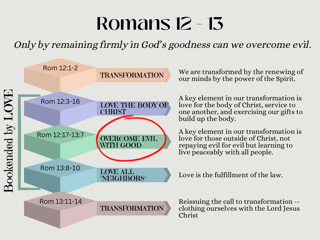 An outline of romans 12 - 13 illustrating a chiastic structure with an emphasis on overcoming evil with good.