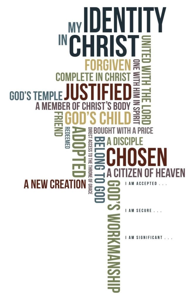 our identity in Him ... in Christ word cloud